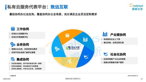 中国协同办公软件市场前景分析 谁将引领未来？