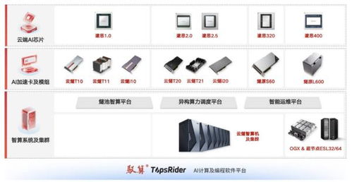 20天闪电问询，腾讯系AI芯片公司冲刺IPO 软件服务战略重塑芯片赛道