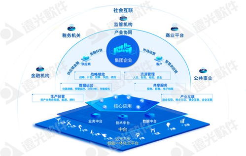 远光软件多款产品入选信通院全景图 以技术创新驱动高质量数字化转型