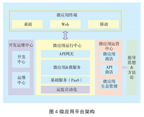 干货 特定企业微服务架构落地的研究与实践