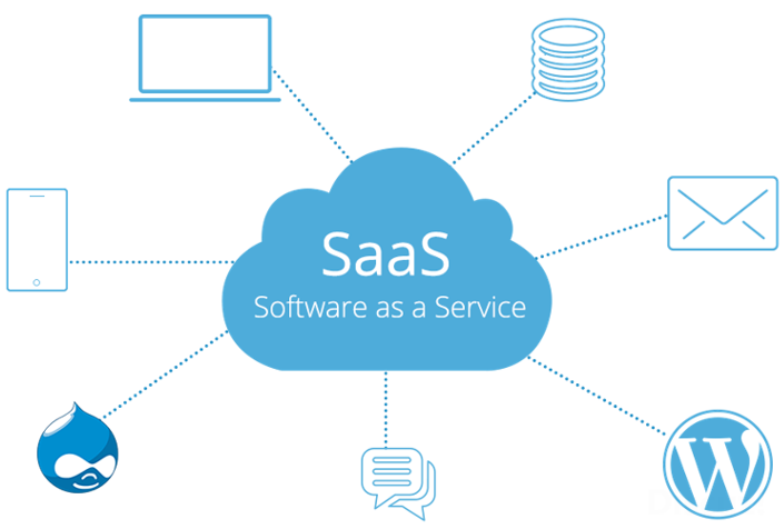 云计算&mdash;saas软件即服务总结|ui-其他|观点|hej