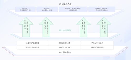 户外产业迎来“泛户外化”变革，百胜软件以数智中台赋能品牌破局