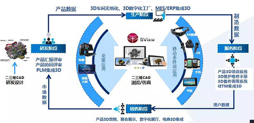 青岛文锦建设集团电梯营销系统 构建高效、智能的软件服务平台